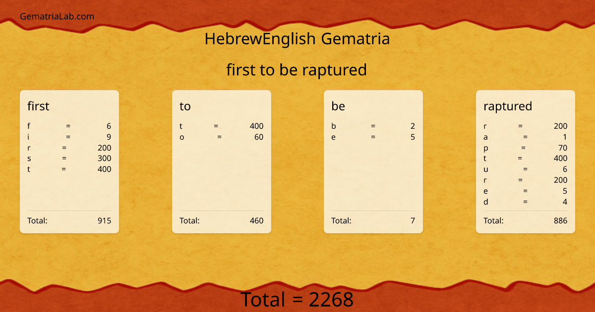 first to be raptured in hebrewEnglish Gematria